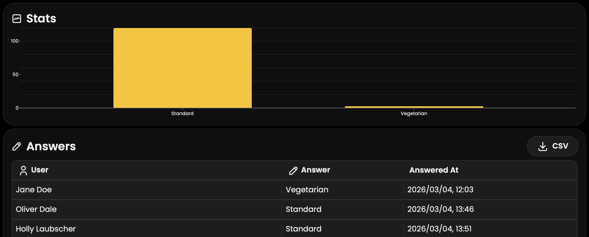 Screenshot of TicketBee checkout page showing stats on questions asked during checkout